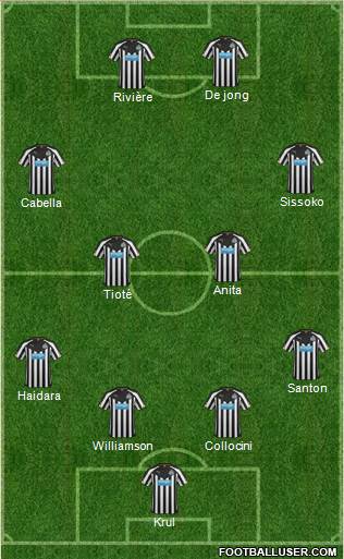 Newcastle United Formation 2015