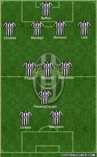 Juventus Formation 2015