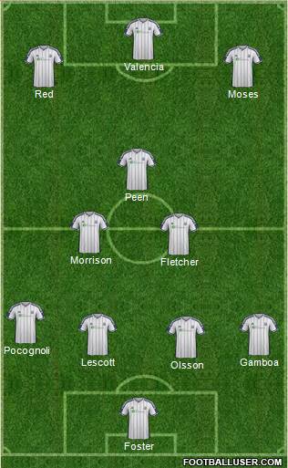 West Bromwich Albion Formation 2015