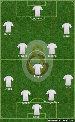 Galatasaray SK Formation 2015