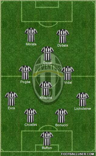 Juventus Formation 2015