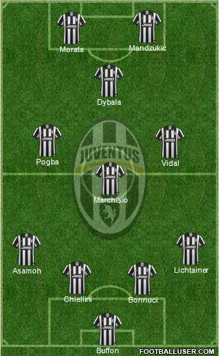 Juventus Formation 2015
