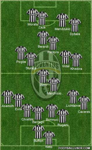 Juventus Formation 2015