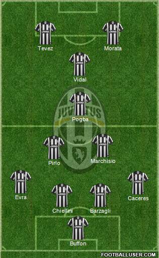 Juventus Formation 2015