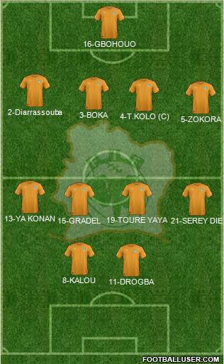 Côte d'Ivoire Formation 2015