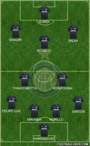 F.C. Internazionale Formation 2015