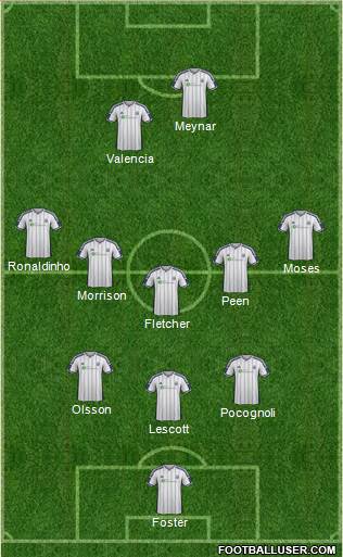 West Bromwich Albion Formation 2015