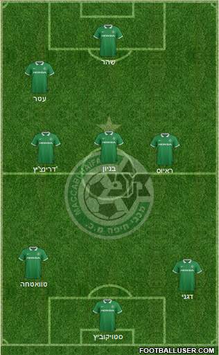 Maccabi Haifa Formation 2015