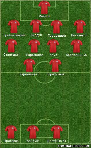 England Formation 2015