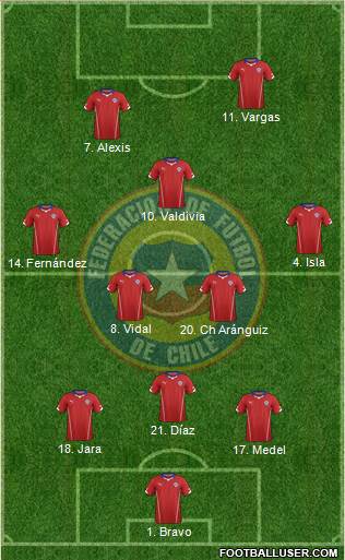 Chile Formation 2015