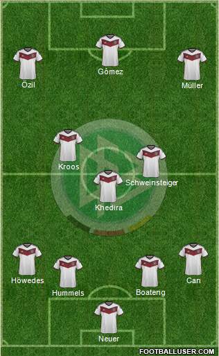 Germany Formation 2015