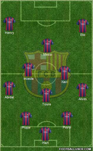 F.C. Barcelona B Formation 2015