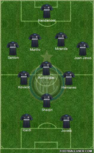 F.C. Internazionale Formation 2015
