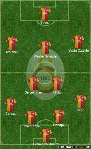 Galatasaray SK Formation 2015