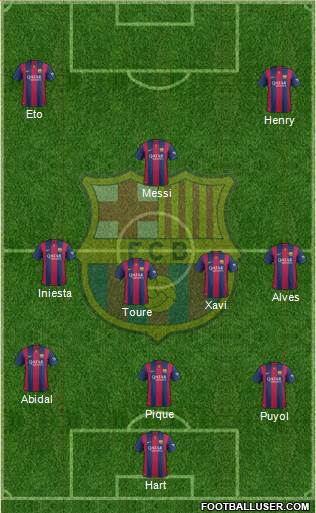 F.C. Barcelona B Formation 2015