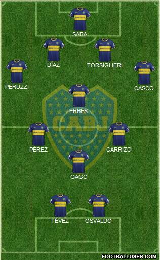 Boca Juniors Formation 2015