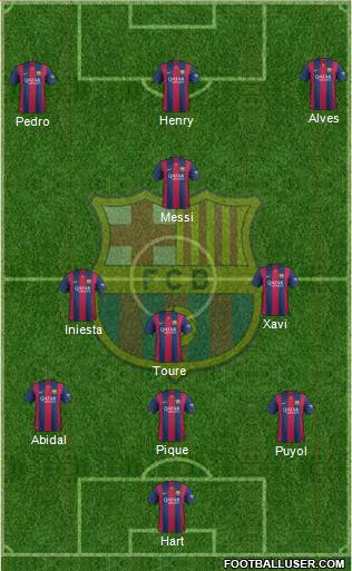 F.C. Barcelona B Formation 2015