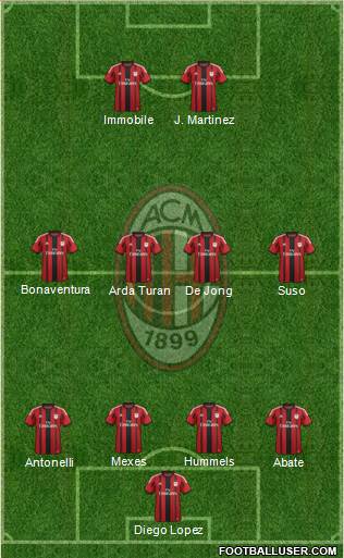A.C. Milan Formation 2015