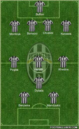 Juventus Formation 2015