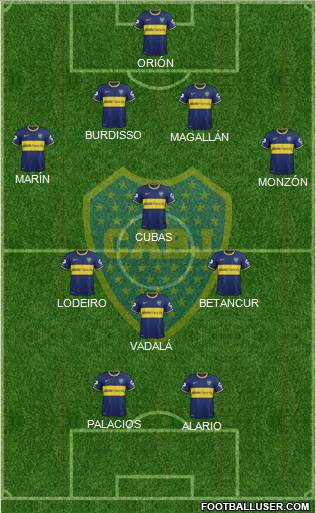 Boca Juniors Formation 2015