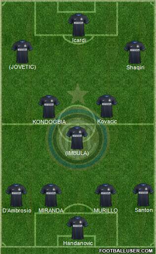 F.C. Internazionale Formation 2015