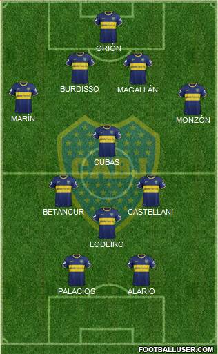 Boca Juniors Formation 2015