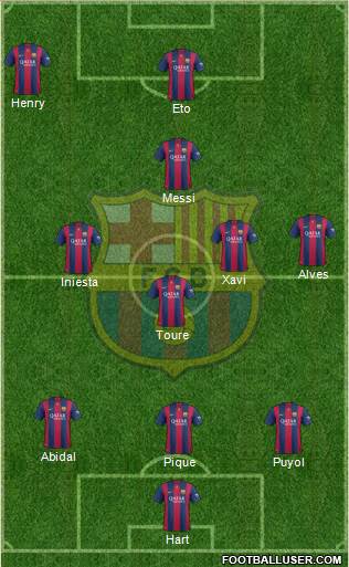 F.C. Barcelona B Formation 2015