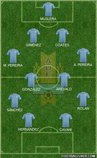 Uruguay Formation 2015
