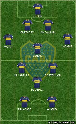 Boca Juniors Formation 2015