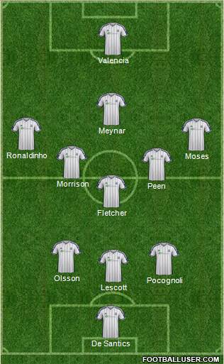 West Bromwich Albion Formation 2015