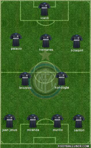 F.C. Internazionale Formation 2015