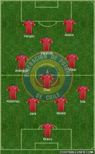 Chile Formation 2015