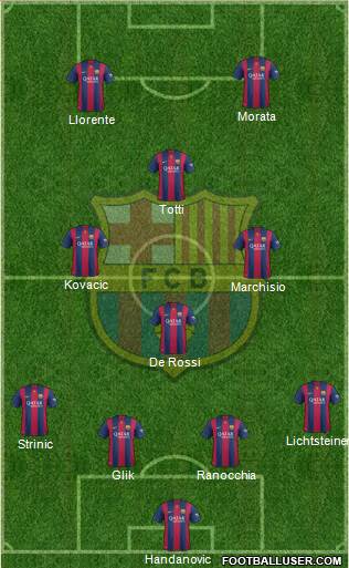 F.C. Barcelona Formation 2015