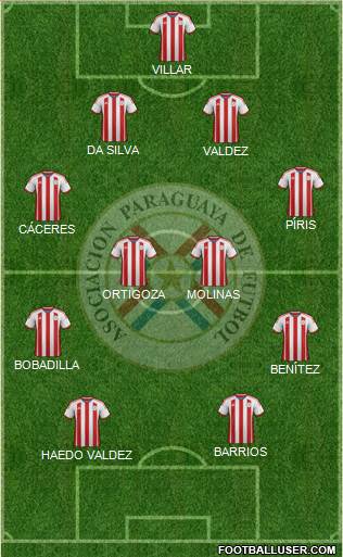 Paraguay Formation 2015