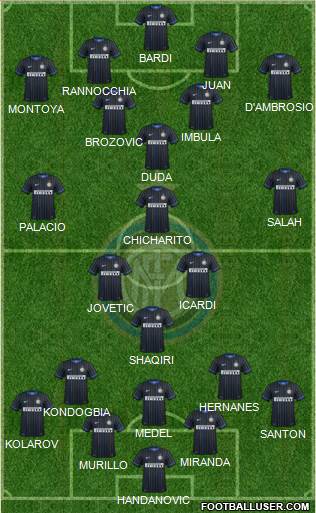 F.C. Internazionale Formation 2015