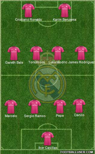 Real Madrid C.F. Formation 2015