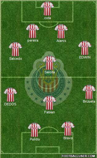 Club Guadalajara Formation 2015