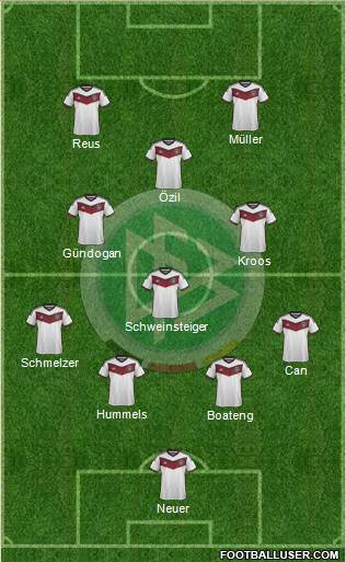 Germany Formation 2015