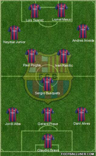F.C. Barcelona Formation 2015