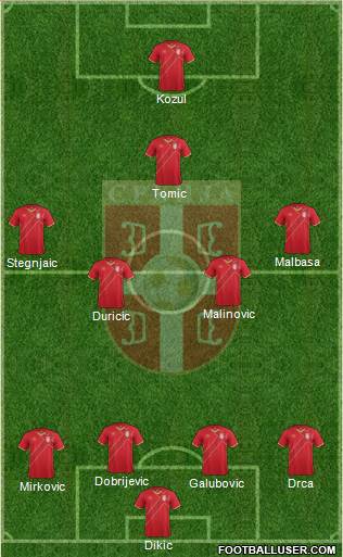 Serbia Formation 2015