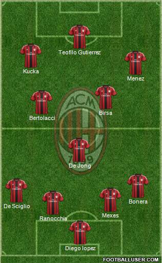 A.C. Milan Formation 2015