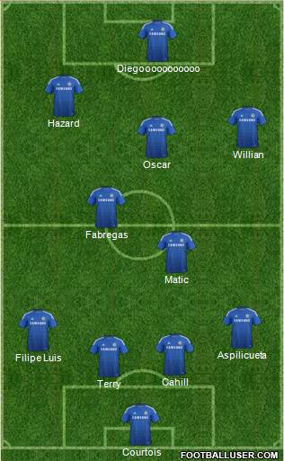 Chelsea Formation 2015