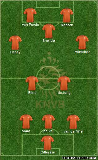 Holland Formation 2015