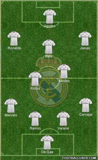 Real Madrid C.F. Formation 2015