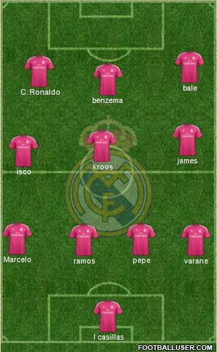 Real Madrid C.F. Formation 2015