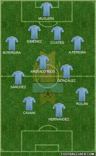 Uruguay Formation 2015