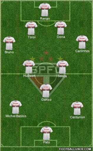 São Paulo FC Formation 2015