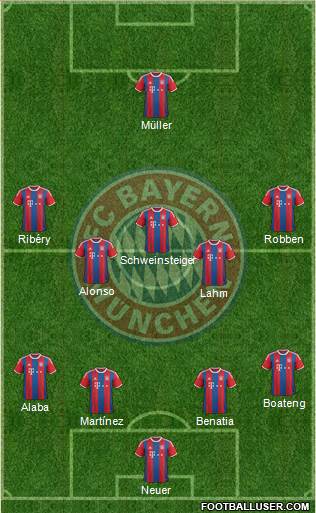 FC Bayern München Formation 2015