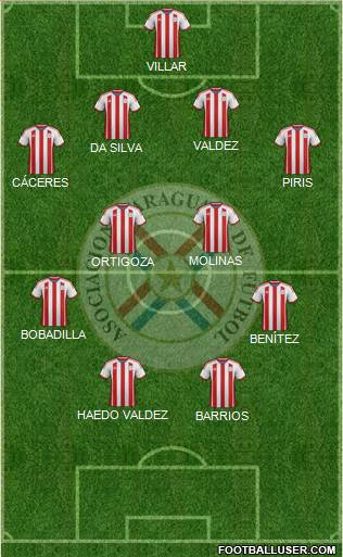 Paraguay Formation 2015