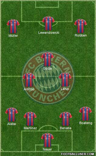 FC Bayern München Formation 2015